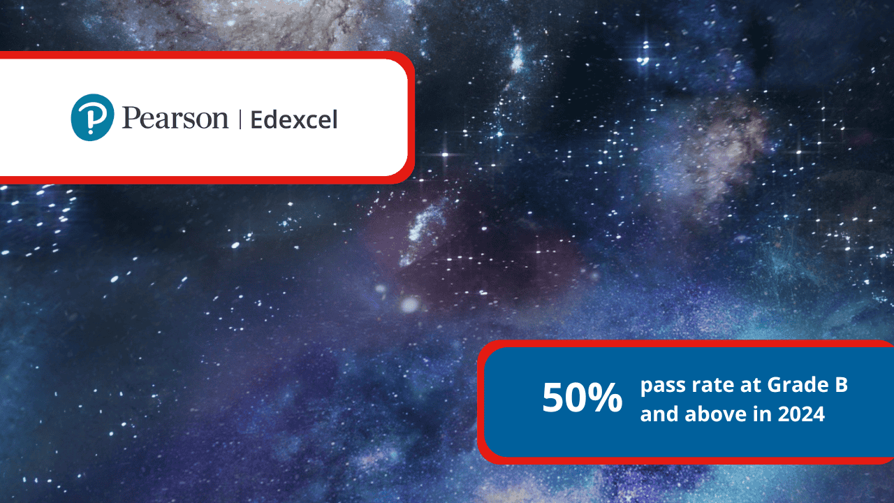 A level Physics 2024